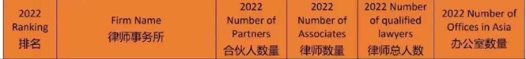 隆安荣誉l 隆安成功入选亚洲法律杂志 (ALB) “2022 CHINA中国最大30家律所”榜单